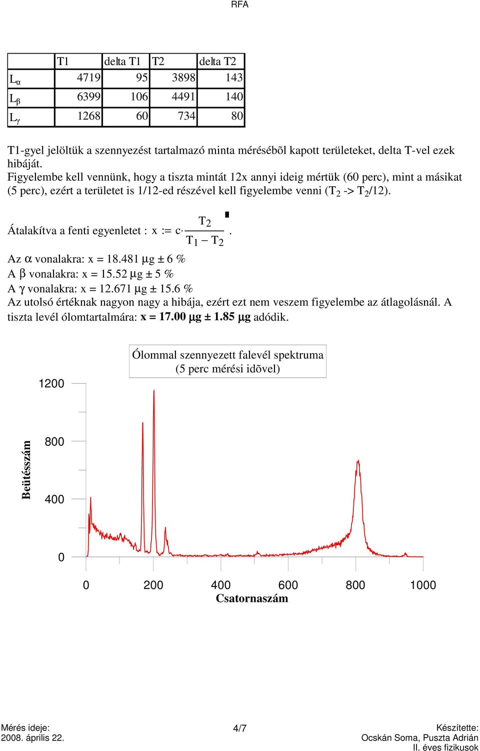 T 2 Átalakítva a fenti egyenletet : x := c. T 1 T 2 Az α vonalakra: x = 18.481 µg ± 6 % A β vonalakra: x = 15.52 µg ± 5 % A γ vonalakra: x = 12.671 µg ± 15.