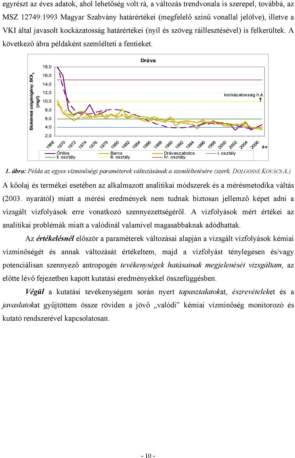 18,0 Dráva Biokémiai oxigénigény: BOI 5 (mg/l) 16,0 14,0 12,0 10,0 8,0 6,0 4,0 kockázatosság h.é. 2,0 1968 1970 1972 1974 1976 1978 1980 1982 1984 1986 Őrtilos Barcs Drávaszabolcs I. osztály II.