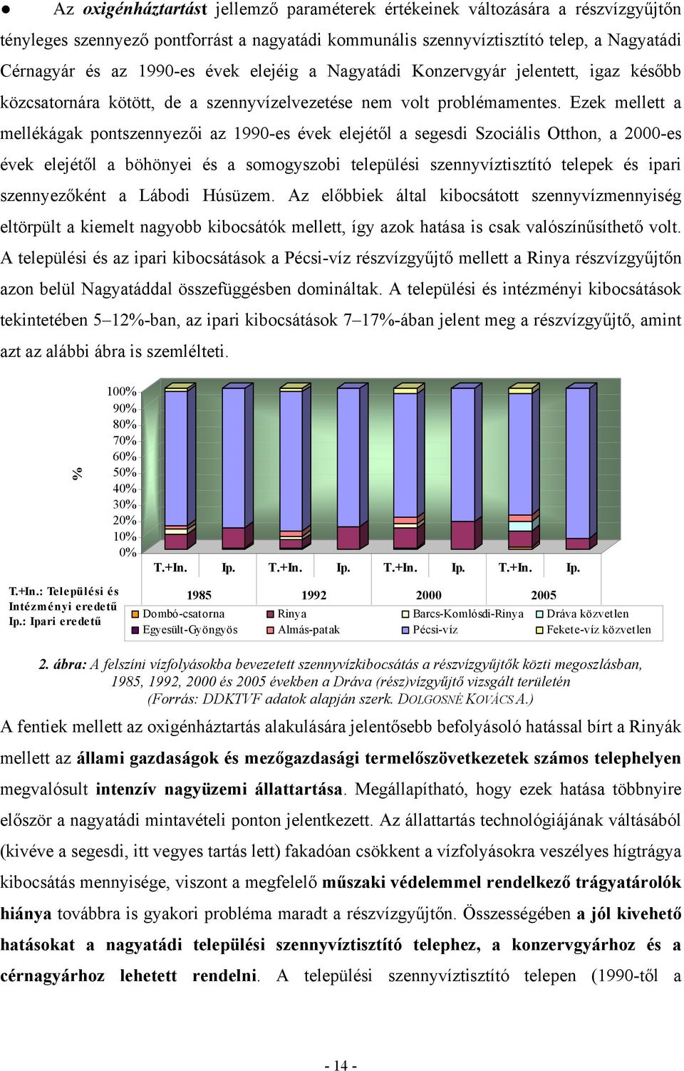 Ezek mellett a mellékágak pontszennyezői az 1990-es évek elejétől a segesdi Szociális Otthon, a 2000-es évek elejétől a böhönyei és a somogyszobi települési szennyvíztisztító telepek és ipari