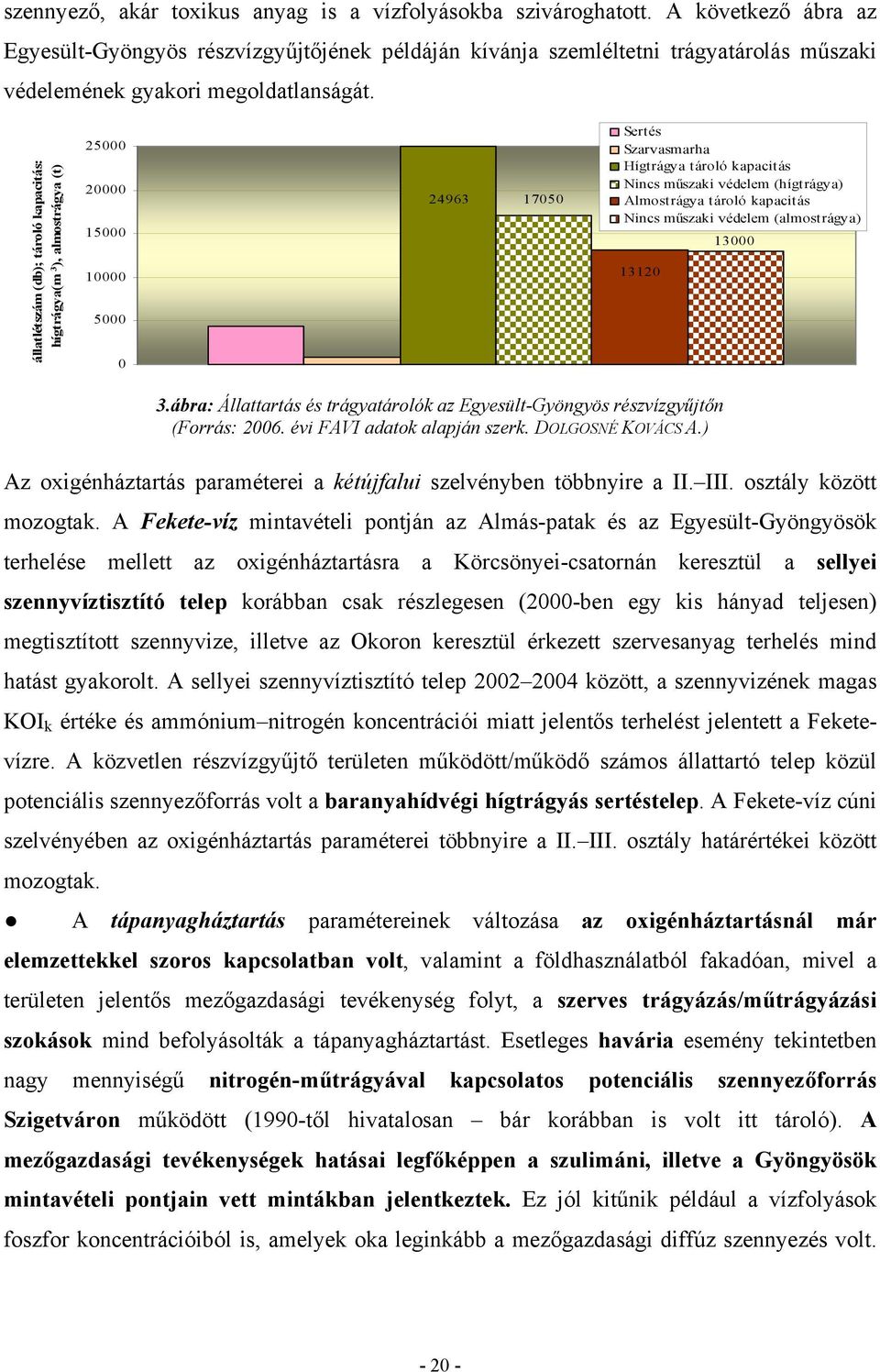 állatlétszám (db); tároló kapacitás: hígtrágya(m 3 ), almostrágya (t) 25000 20000 15000 10000 5000 0 24963 17050 Sert és Szarvasmarha Hígtrágya tároló kapacitás Nincs műszaki védelem (hígtrágya)