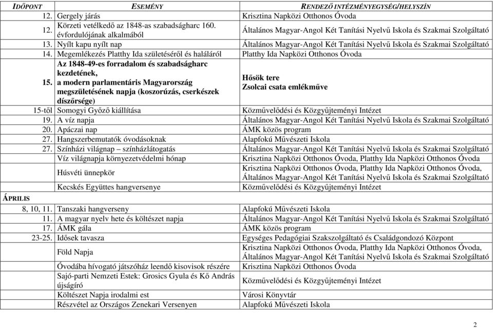 a modern parlamentáris Magyarország Zsolcai csata emlékmőve megszületésének napja (koszorúzás, cserkészek díszırsége) 15-tıl Somogyi Gyızı kiállítása 19. A víz napja 20.