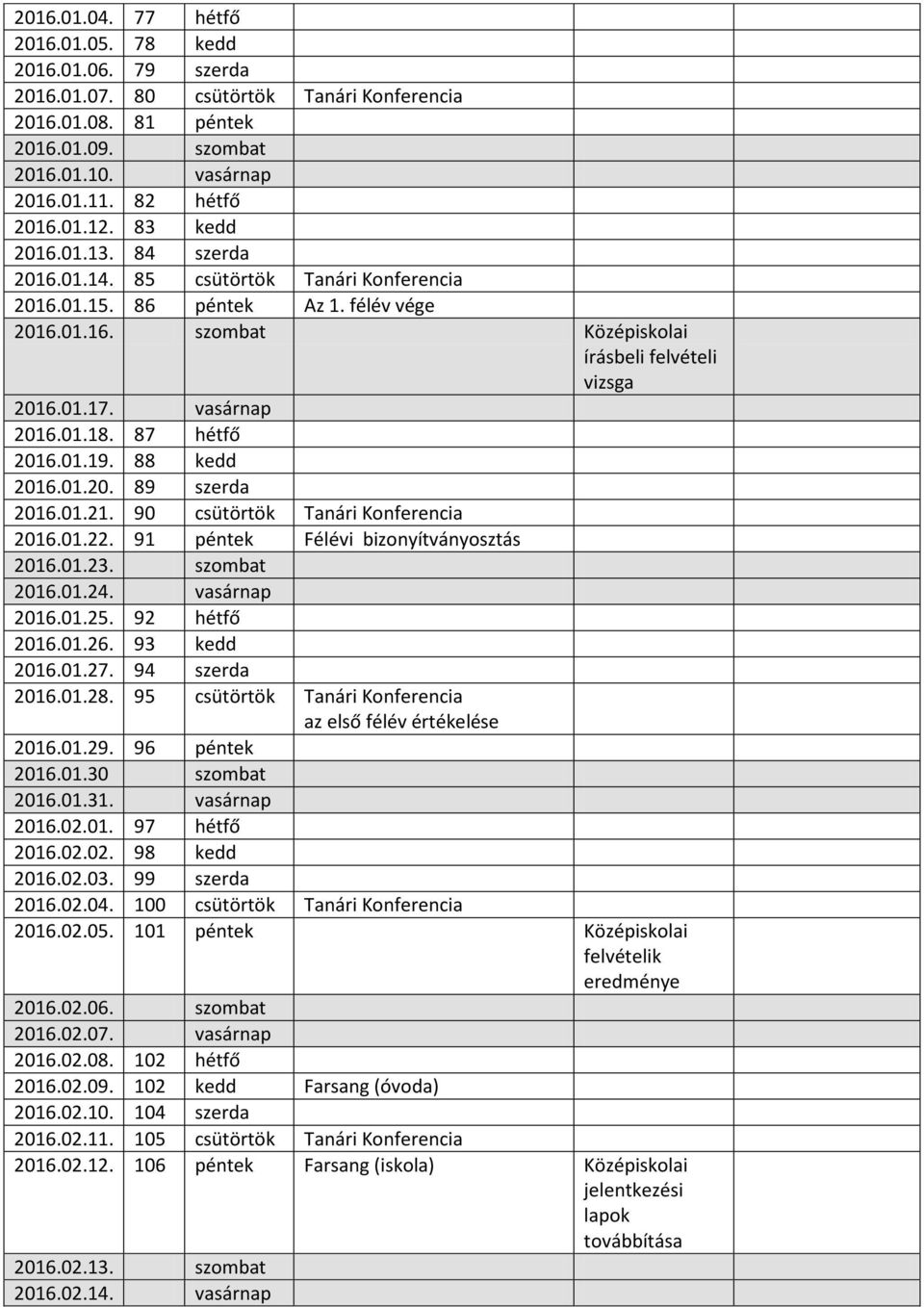 01.18. 87 hétfő 2016.01.19. 88 kedd 2016.01.20. 89 szerda 2016.01.21. 90 csütörtök Tanári Konferencia 2016.01.22. 91 péntek Félévi bizonyítványosztás 2016.01.23. szombat 2016.01.24. vasárnap 2016.01.25.