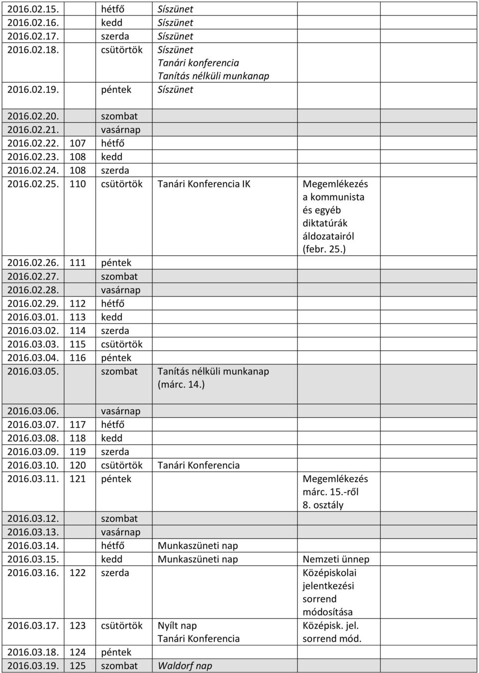 ) 2016.02.26. 111 péntek 2016.02.27. szombat 2016.02.28. vasárnap 2016.02.29. 112 hétfő 2016.03.01. 113 kedd 2016.03.02. 114 szerda 2016.03.03. 115 csütörtök 2016.03.04. 116 péntek 2016.03.05.