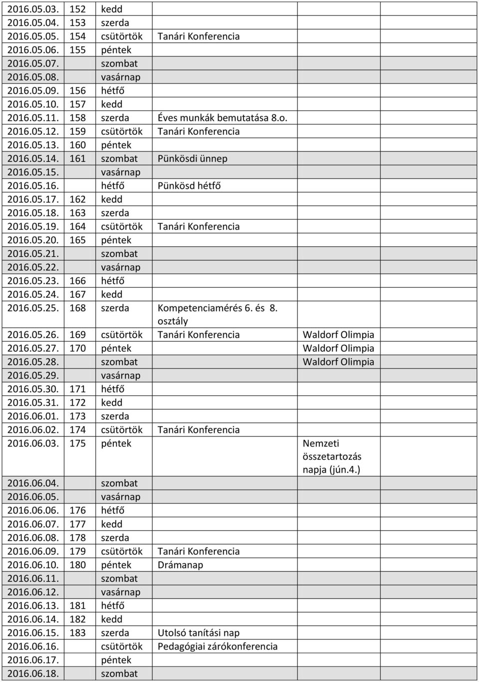 05.17. 162 kedd 2016.05.18. 163 szerda 2016.05.19. 164 csütörtök Tanári Konferencia 2016.05.20. 165 péntek 2016.05.21. szombat 2016.05.22. vasárnap 2016.05.23. 166 hétfő 2016.05.24. 167 kedd 2016.05.25.