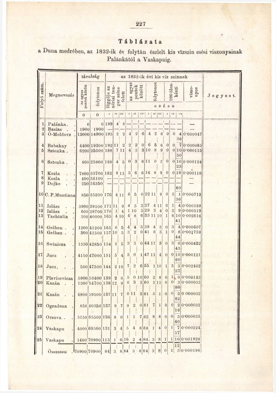 'í Ull 9 9 49 99 95 44 9 92 62 255 88 a JÍ C e s é e \ I" ' Lü T "' " ' n 4' 8 2 2 2 7 h 2 4 ' 2 I 6 4 2 6 6 5 6 8 8 6 Sztenka. 4 259 88 4 5 6 ^ 7 8 9 Kozla Kozla Dojke.
