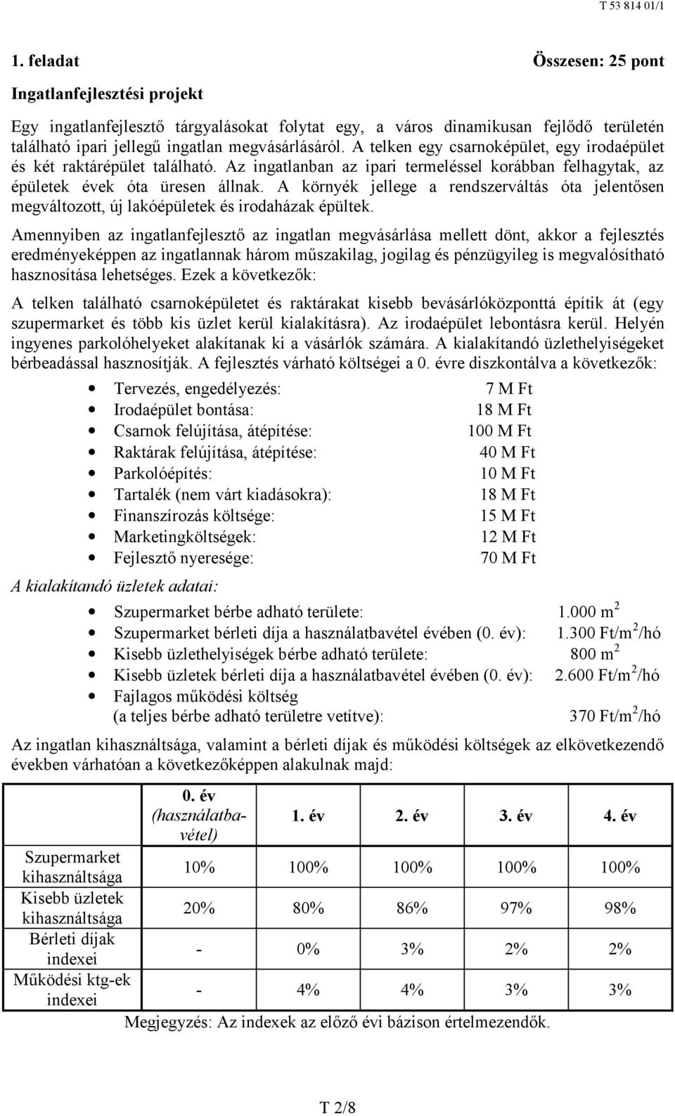 A környék jellege a rendszerváltás óta jelentősen megváltozott, új lakóépületek és irodaházak épültek.