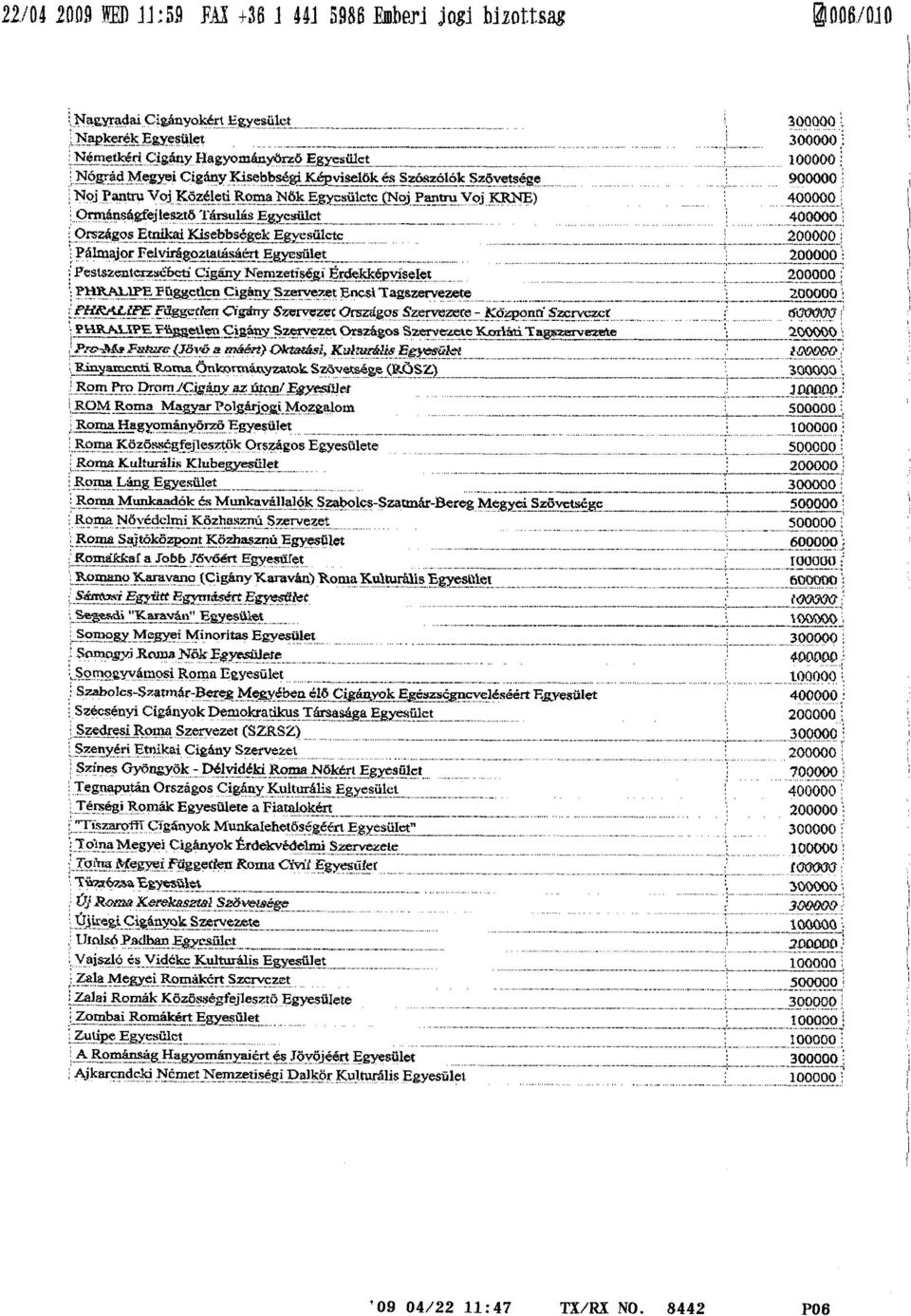 Onnánságfejlesztö Társulás Egyesület 400000 lctc,, Pálrnajor Felvírágoztatásáé.rt Egyesüle t P-estszeut~ PIIIXALIPE Püggeticn Cigány Szervezet Encsi Tagszervezete '. 304!