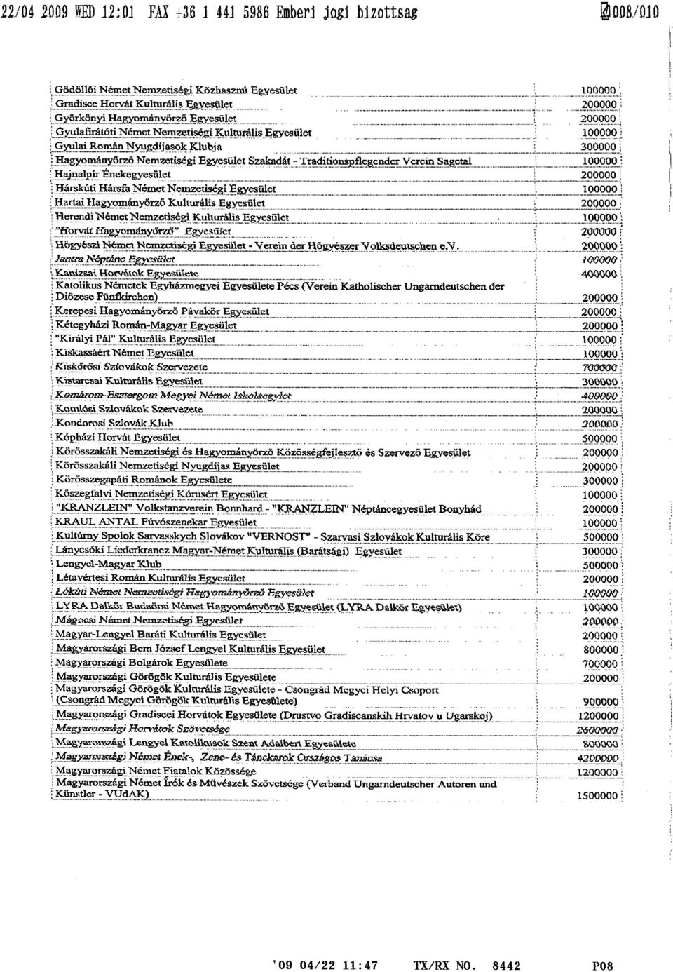 :'Yrz gyesület Gyulafirátóti Német N Kulturális 77 77 G Iái Klubja 00000 Hagyarpan=Netnzetiségi Egyesület Szakadát - Traditionspflcgender Vcrein Sagctal Ha Énekegyesület Harskúp Hársfa Német Nemzeti