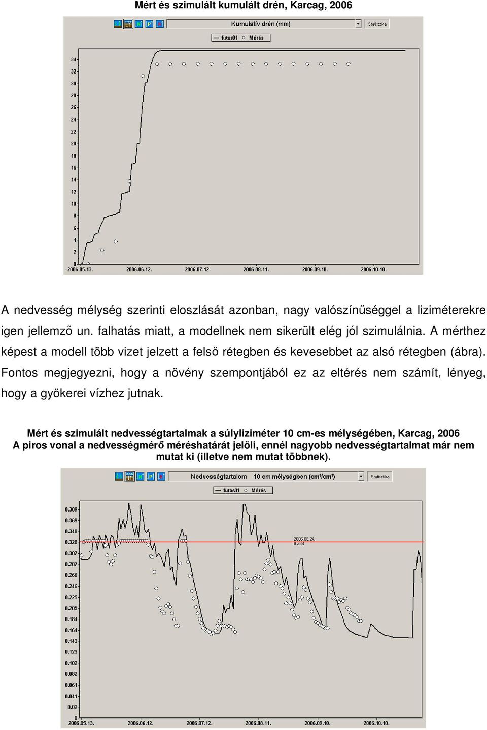 A mérthez képest a modell több vizet jelzett a felső rétegben és kevesebbet az alsó rétegben (ábra).