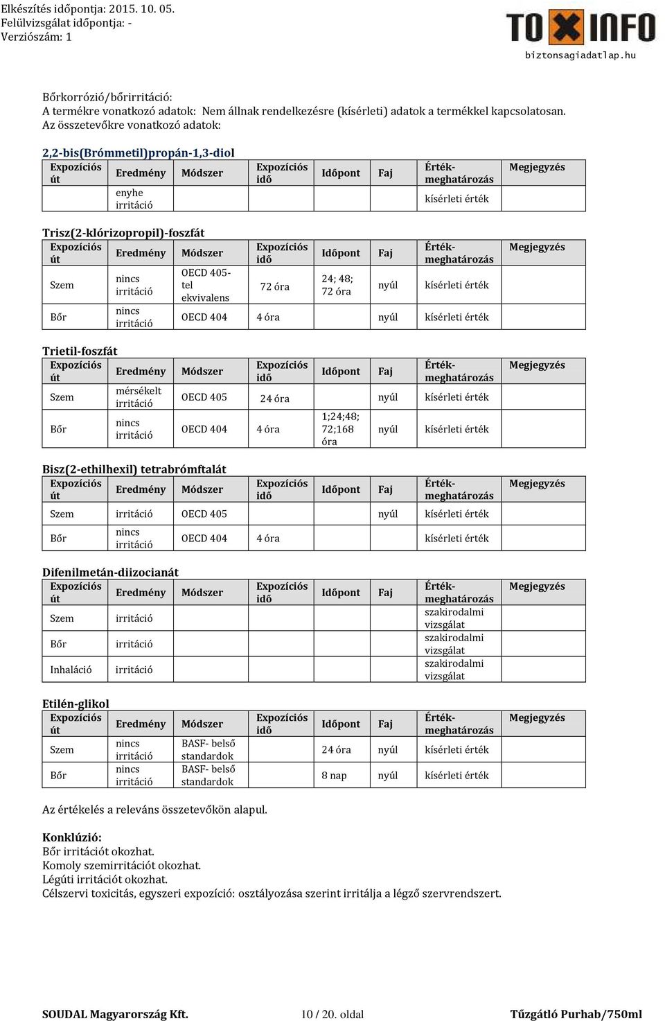 Bőr 72 óra Időpont 24; 48; 72 óra nyúl OECD 404 4 óra nyúl Trietil-foszfát Érték- Eredmény Módszer Időpont meghatározás mérsékelt Szem OECD 405 24 óra nyúl 1;24;48; nincs Bőr OECD 404 4 óra 72;168