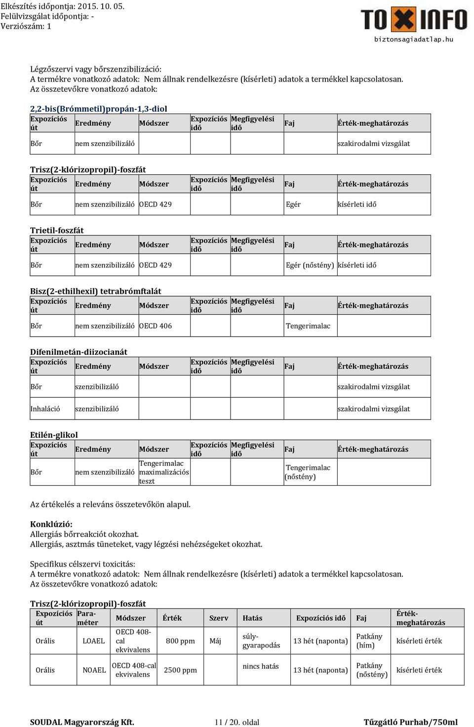 Módszer Megfigyelési Érték-meghatározás Bőr nem szenzibilizáló OECD 429 Egér kísérleti Trietil-foszfát Eredmény Módszer Megfigyelési Érték-meghatározás Bőr nem szenzibilizáló OECD 429 Egér (nőstény)