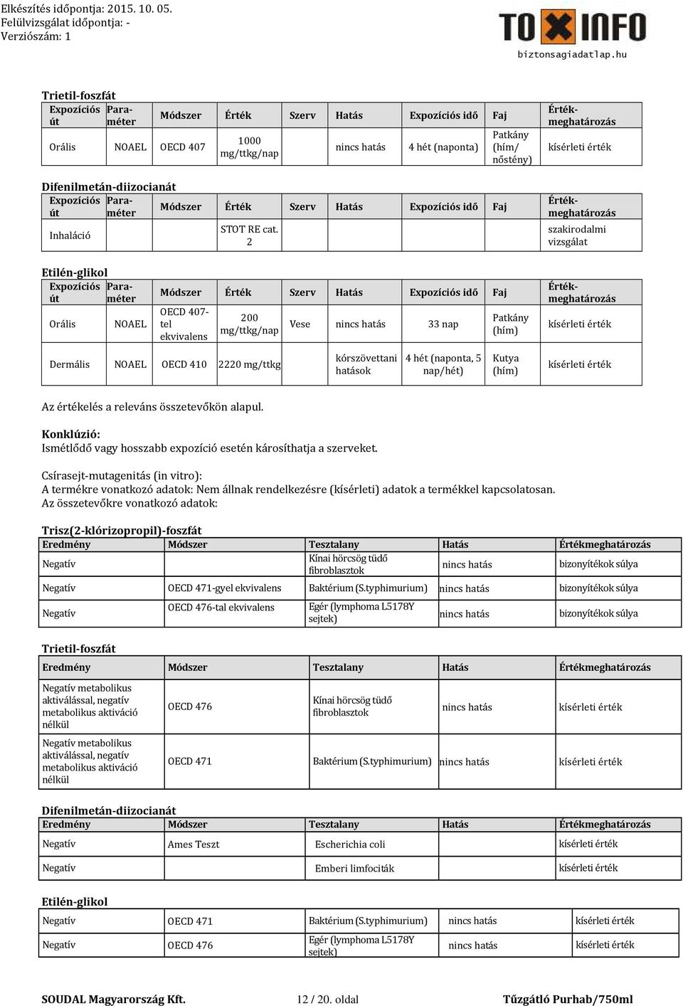 Paraméter Módszer Érték Szerv Hatás Paraméter Dermális NOAEL OECD 410 2220 mg/ttkg kórszövettani hatások 4 hét (naponta, 5 nap/hét) Kutya (hím) Az értékelés a releváns összetevőkön alapul.