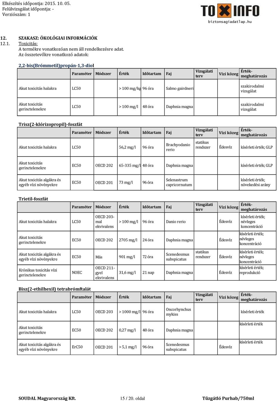 Salmo gairdneri szakirodalmi Akut toxicitás gerinctelenekre LC50 > 100 mg/l 48 óra Daphnia magna szakirodalmi Trisz(2-klórizopropil)-foszfát Paraméter Módszer Érték Időtartam Vizsgálati terv Vízi