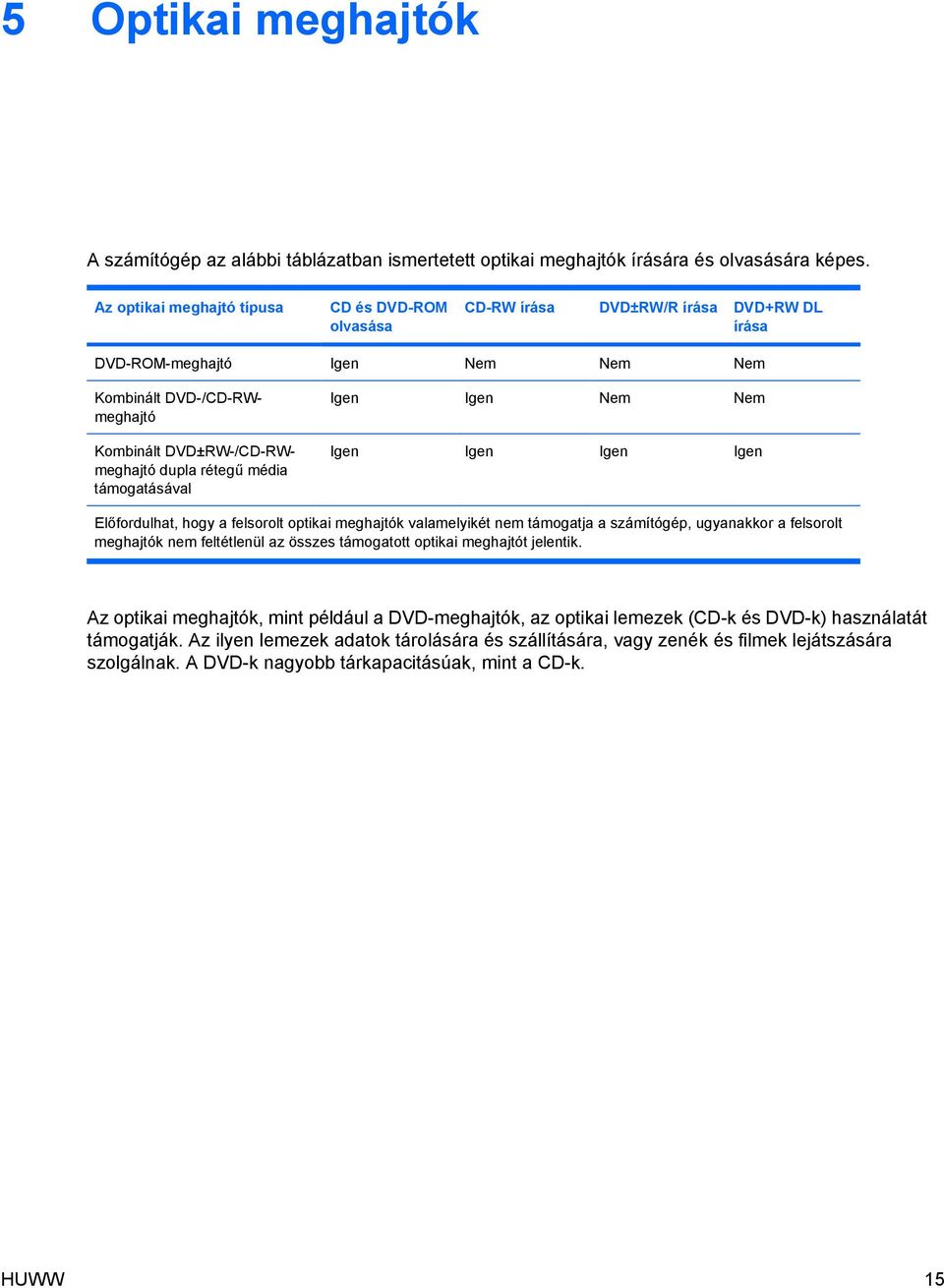rétegű média támogatásával Igen Igen Nem Nem Igen Igen Igen Igen Előfordulhat, hogy a felsorolt optikai meghajtók valamelyikét nem támogatja a számítógép, ugyanakkor a felsorolt meghajtók nem
