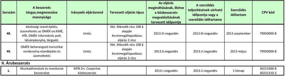 OMÉK beharangozó turisztikai rendezvény:standépítés és Munkaállomások és monitorok