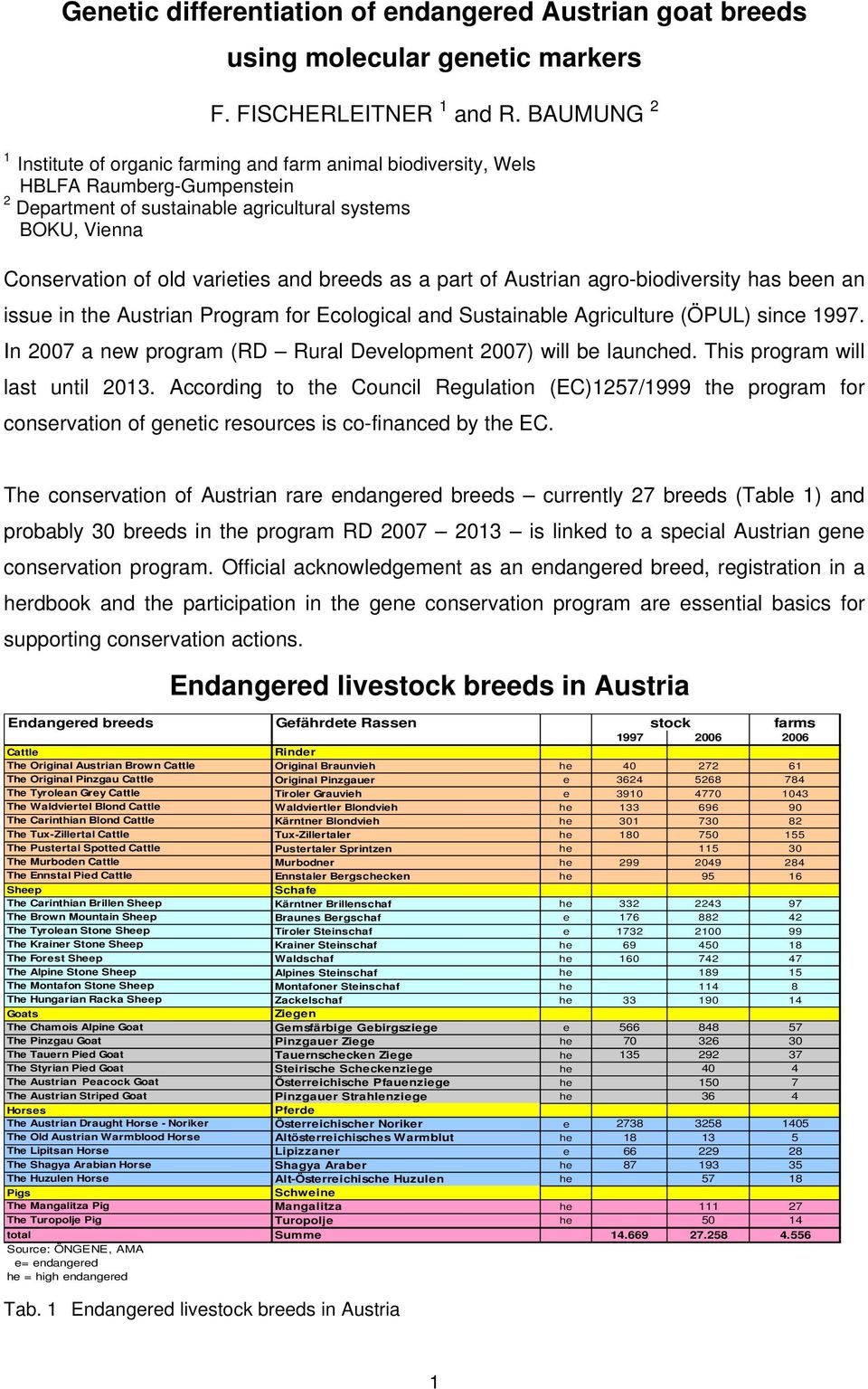 breeds as a part of Austrian agro-biodiversity has been an issue in the Austrian Program for Ecological and Sustainable Agriculture (ÖPUL) since 1997.