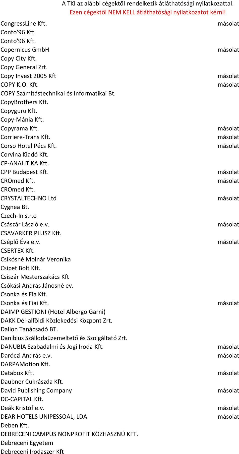 Czech-In s.r.o Császár László e.v. CSAVARKER PLUSZ Kft. Cséplő Éva e.v. CSERTEX Kft. Csikósné Molnár Veronika Csipet Bolt Kft. Csiszár Mesterszakács Kft Csókási András Jánosné ev. Csonka és Fia Kft.