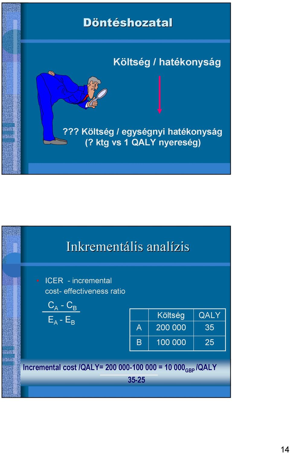 effectiveness ratio C A - C B E A - E B A Költség 200 000 QALY 35 B 100