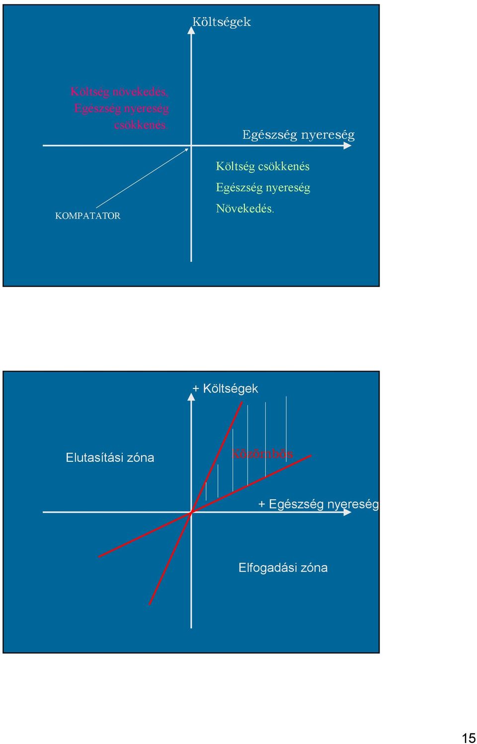 KOMPATATOR Egészség nyereség Költség csökkenés