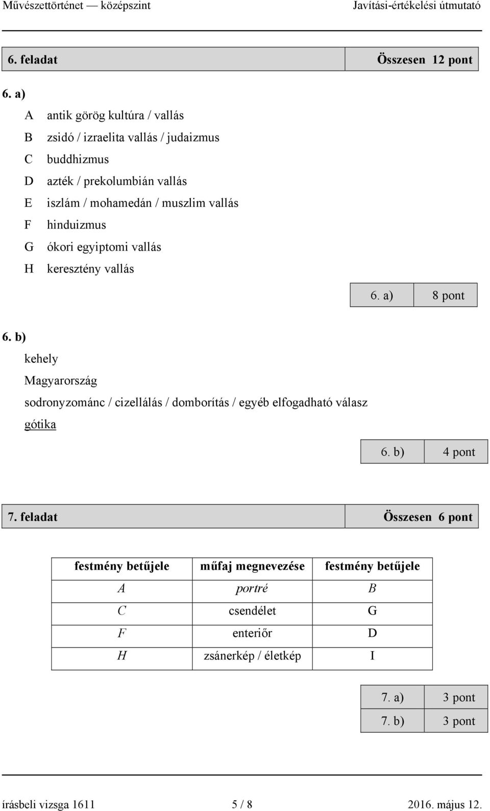 muszlim vallás hinduizmus ókori egyiptomi vallás keresztény vallás 6. a) 8 pont 6.