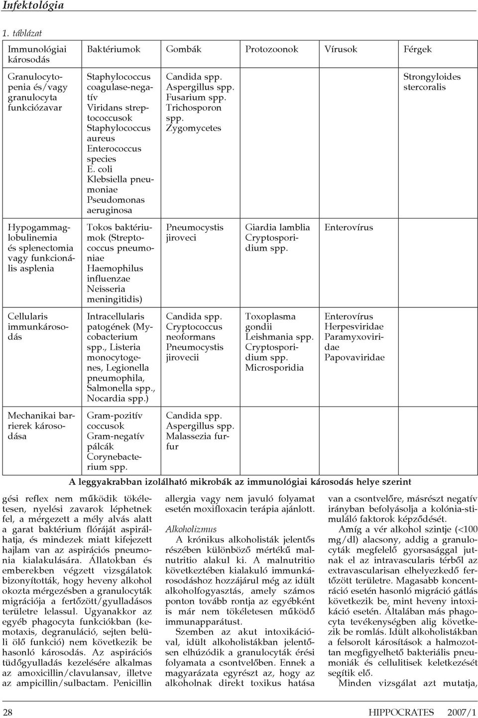 aspirációs pneumonia kialakulására.