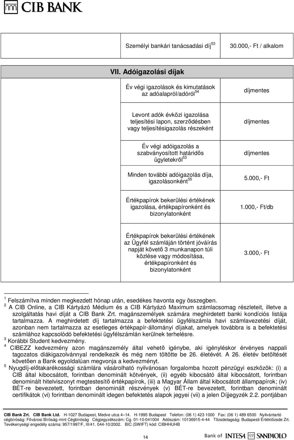 szabványosított határidős ügyletekről 53 Minden további adóigazolás díja, igazolásonként 55 5.000,- Ft Értékpapírok bekerülési értékének igazolása, értékpapíronként és bizonylatonként 1.