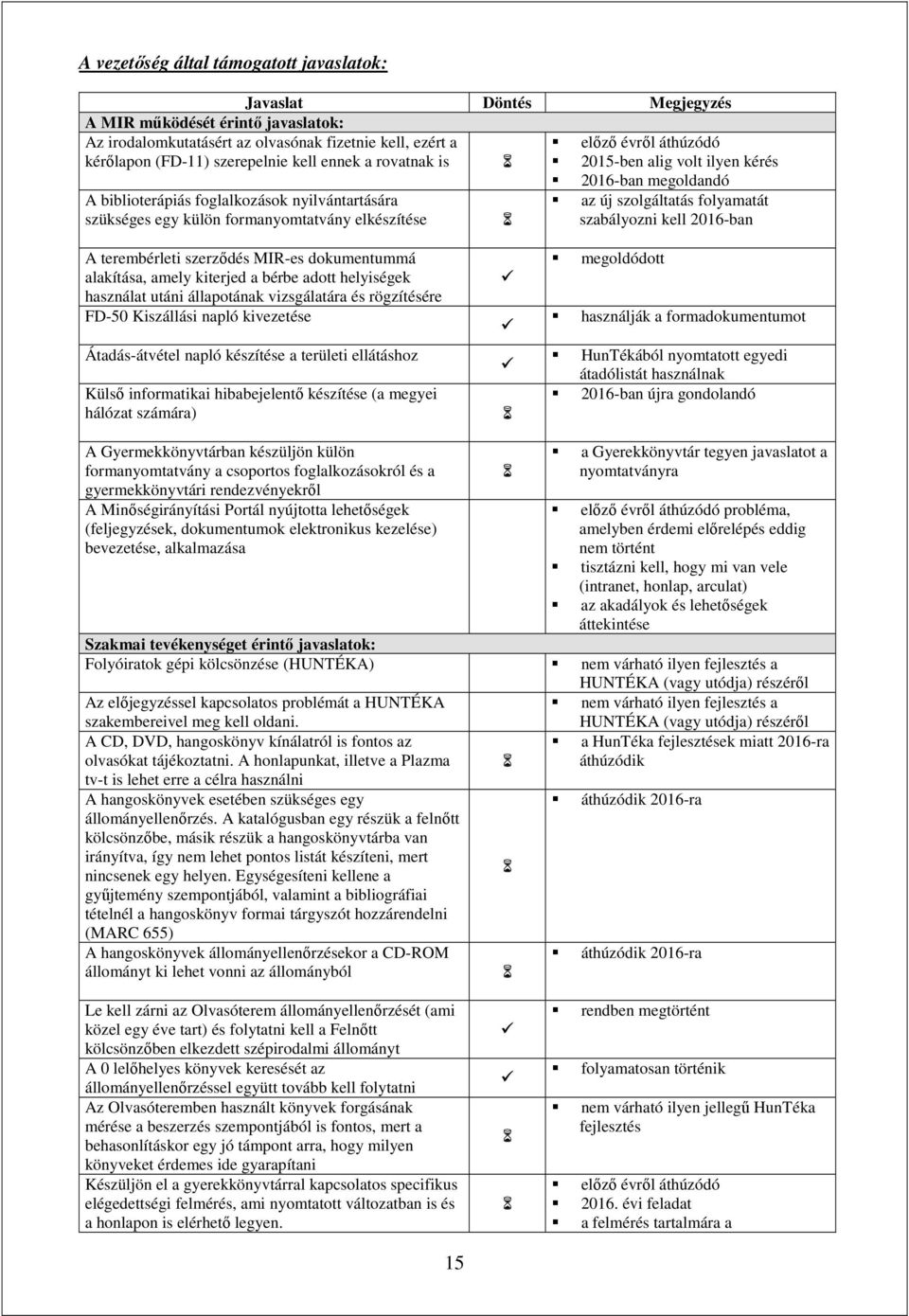 szolgáltatás folyamatát szabályozni kell 2016-ban A terembérleti szerződés MIR-es dokumentummá alakítása, amely kiterjed a bérbe adott helyiségek használat utáni állapotának vizsgálatára és