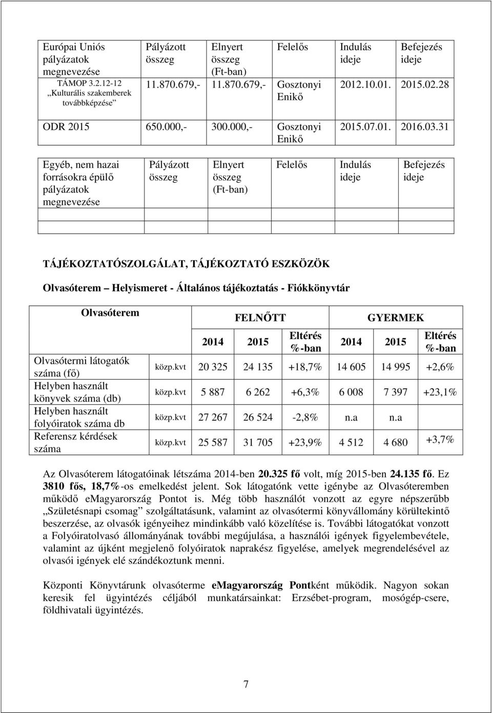 31 Egyéb, nem hazai forrásokra épülő pályázatok megnevezése Pályázott összeg Elnyert összeg (Ft-ban) Felelős Indulás ideje Befejezés ideje TÁJÉKOZTATÓSZOLGÁLAT, TÁJÉKOZTATÓ ESZKÖZÖK Olvasóterem