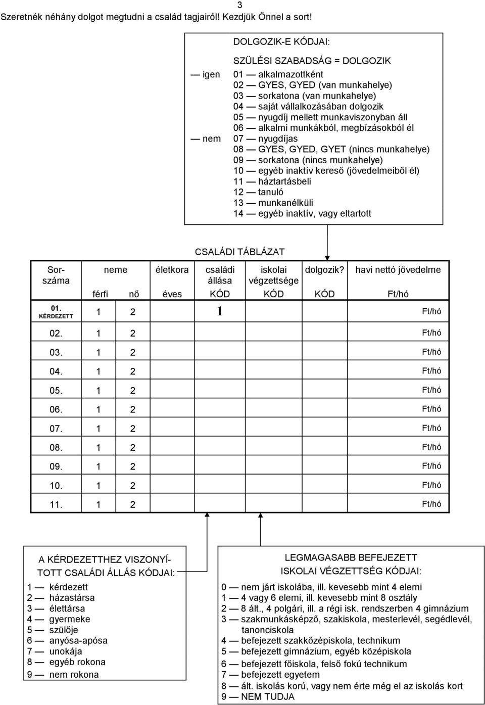 áll 06 alkalmi munkákból, megbízásokból él nem 07 nyugdíjas 08 GYES, GYED, GYET (nincs munkahelye) 09 sorkatona (nincs munkahelye) 10 egyéb inaktív kereső (jövedelmeiből él) 11 háztartásbeli 12