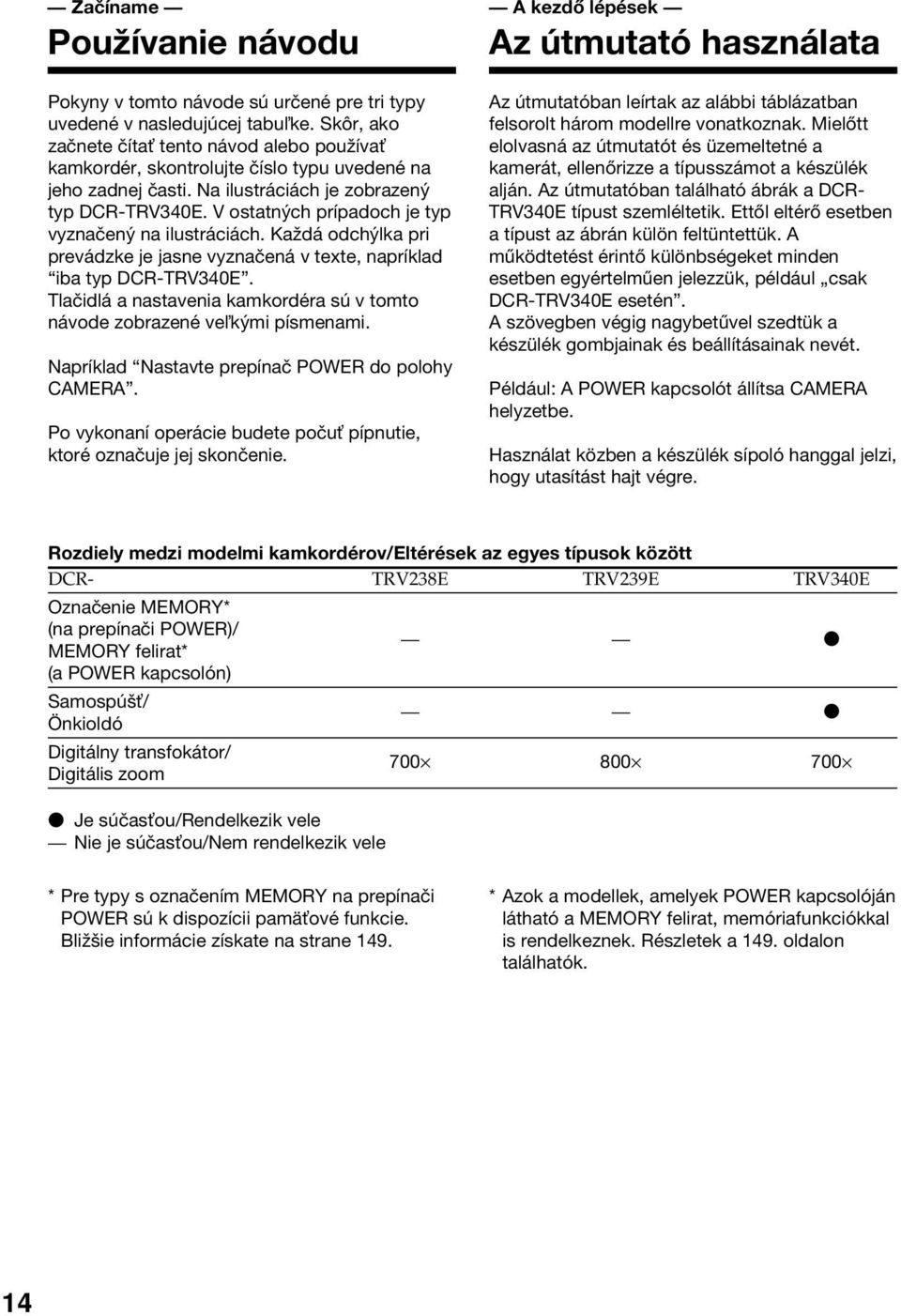 V ostatných prípadoch je typ vyznačený na ilustráciách. Každá odchýlka pri prevádzke je jasne vyznačená v texte, napríklad iba typ DCR-TRV340E.