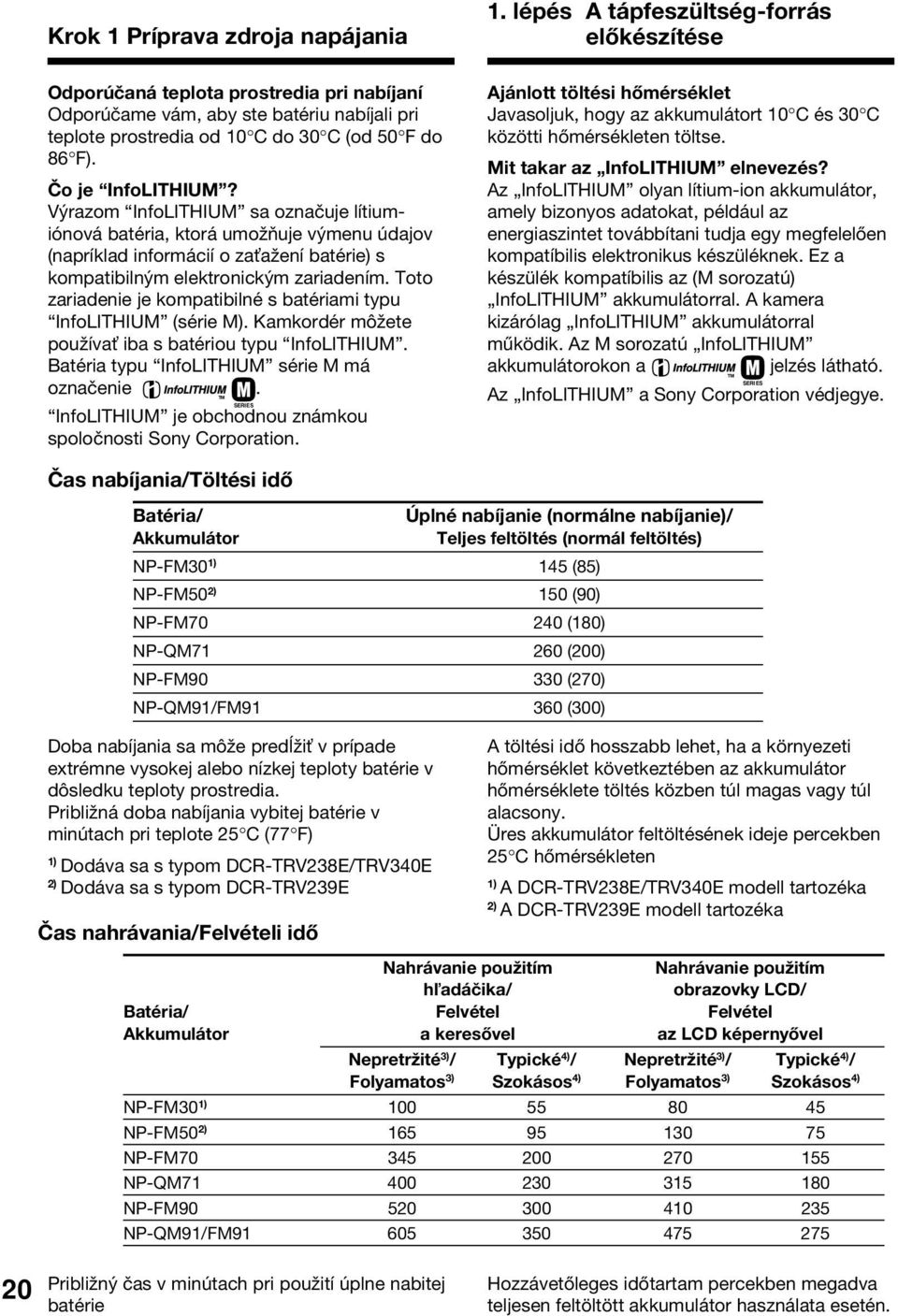 Toto zariadenie je kompatibilné s batériami typu InfoLITHIUM (série M). Kamkordér môžete používa iba s batériou typu InfoLITHIUM. Batéria typu InfoLITHIUM série M má označenie.