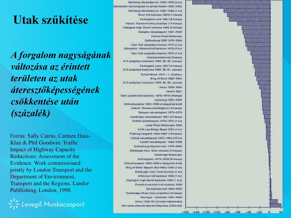 of Highway Capacity Reductions: Assessment of the Evidence.