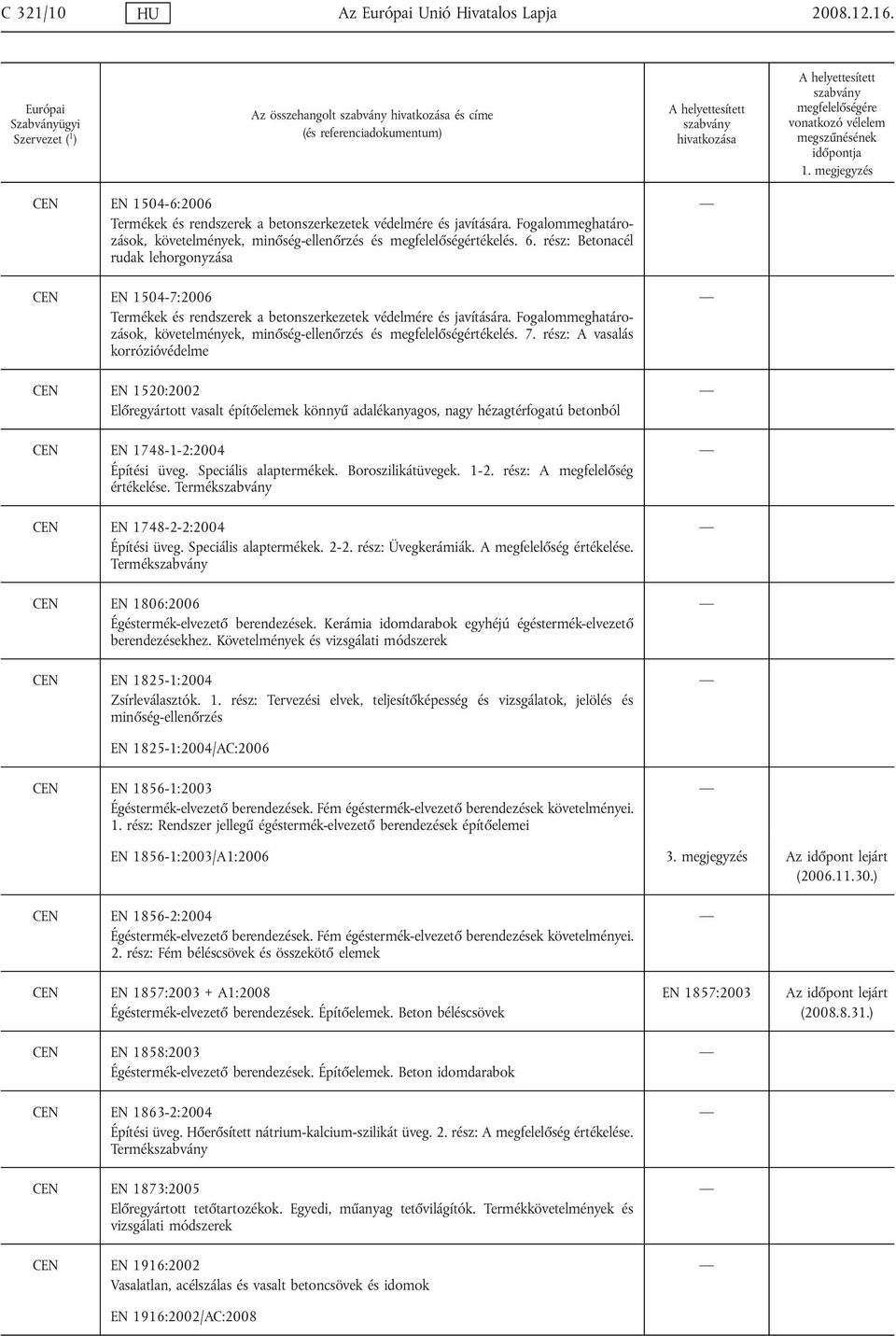 rész: Betonacél rudak lehorgonyzása CEN EN 1504-7:2006 Termékek és rendszerek a betonszerkezetek védelmére és javítására.