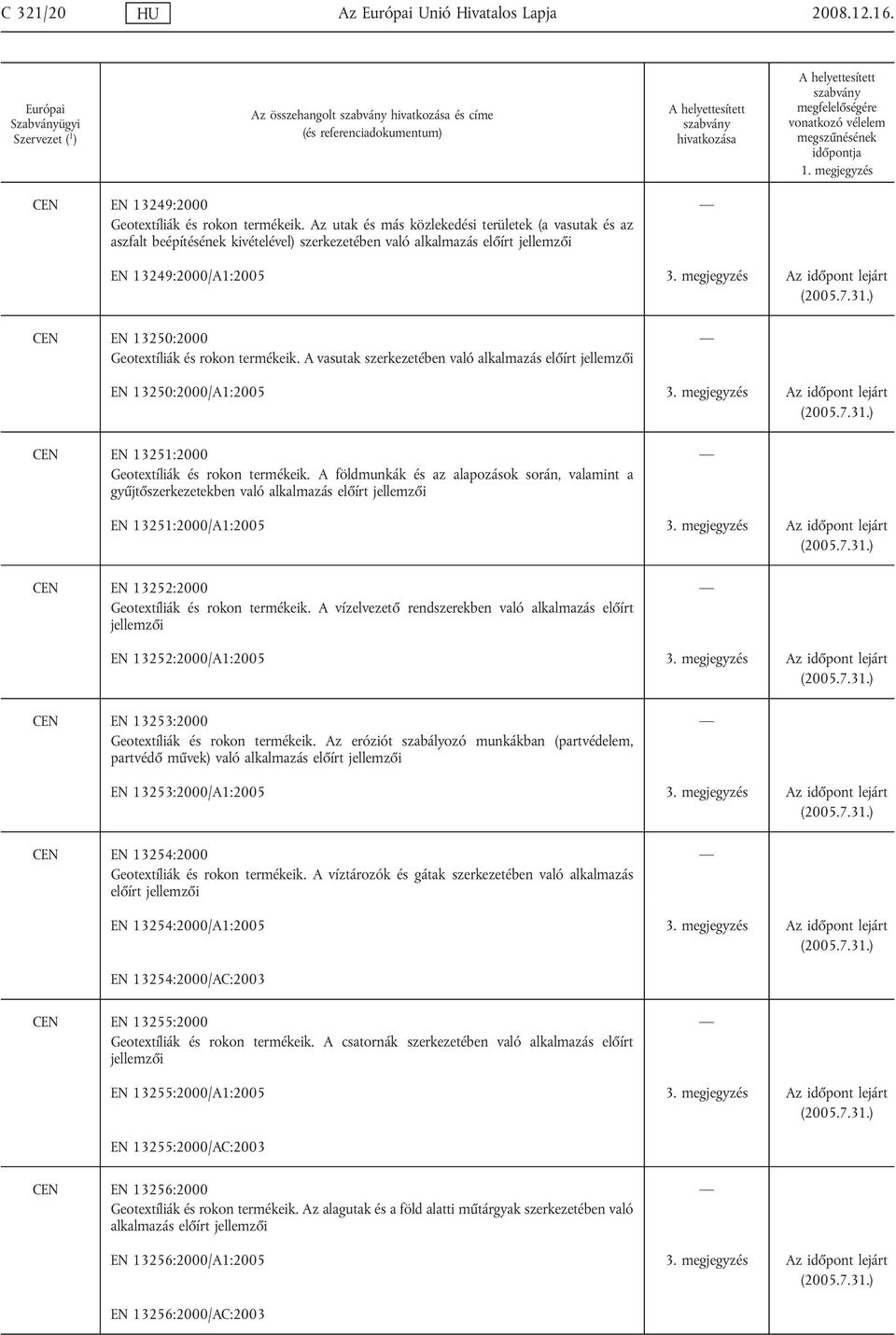 ) CEN EN 13250:2000 Geotextíliák és rokon termékeik. A vasutak szerkezetében való alkalmazás előírt jellemzői EN 13250:2000/A1:2005 3. megjegyzés Az időpont lejárt (2005.7.31.