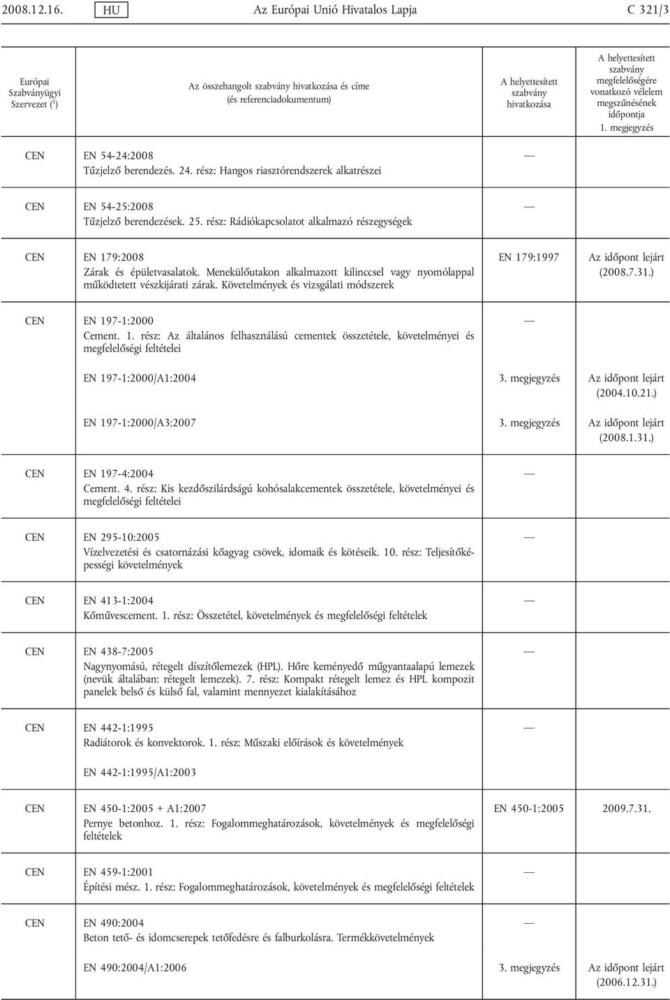Követelmények és vizsgálati módszerek EN 179:1997 Az időpont lejárt (2008.7.31.) CEN EN 197-1:2000 Cement. 1. rész: Az általános felhasználású cementek összetétele, követelményei és megfelelőségi feltételei EN 197-1:2000/A1:2004 3.