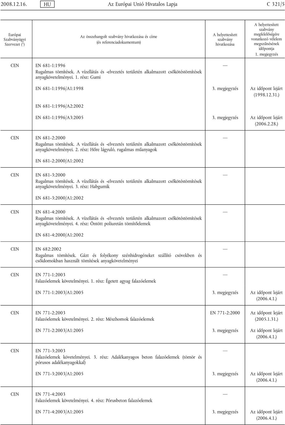 ) CEN EN 681-2:2000 Rugalmas tömítések. A vízellátás és -elvezetés területén alkalmazott csőkötéstömítések anyagkövetelményei. 2.