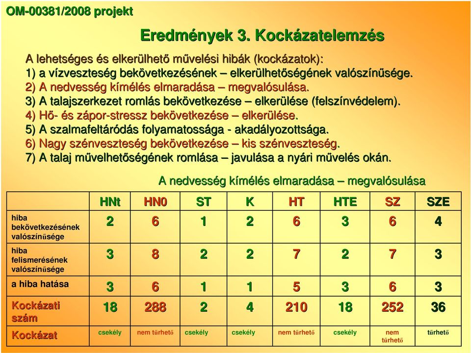 ) A szalmafeltáródás folyamatossága - akadályozottsága. ) Nagy szénveszteség bekövetkezése kis szénveszteség. 7) A talaj mővelhetıségének romlása javulása a nyári mővelés okán.