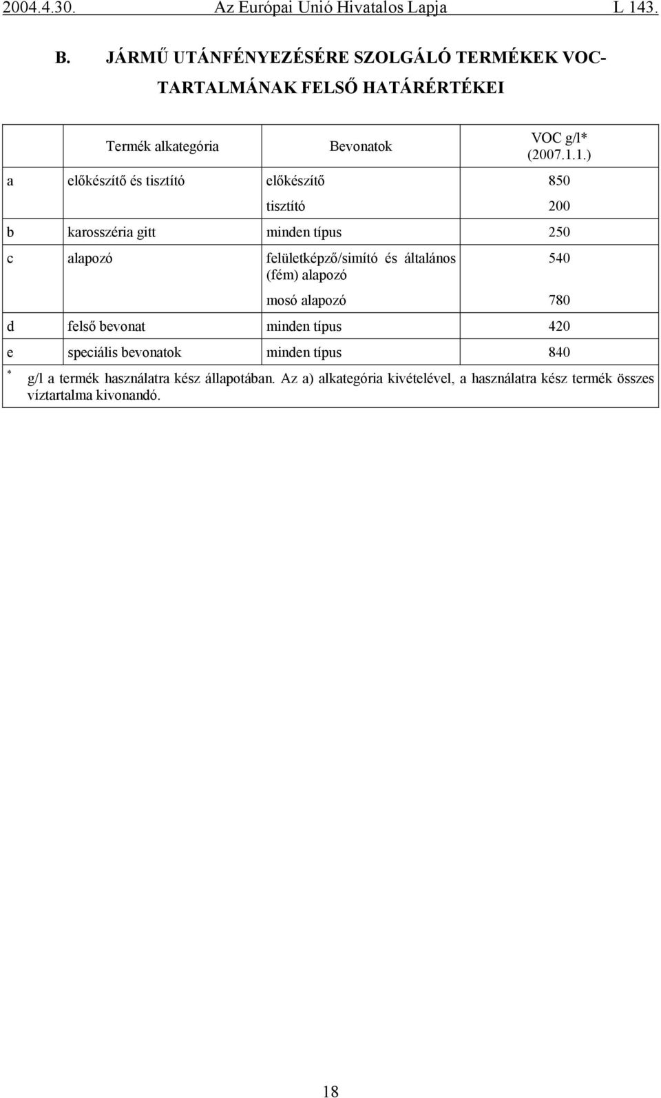 általános (fém) alapozó mosó alapozó 540 780 d felső bevonat minden típus 420 e speciális bevonatok minden típus 840 * g/l a