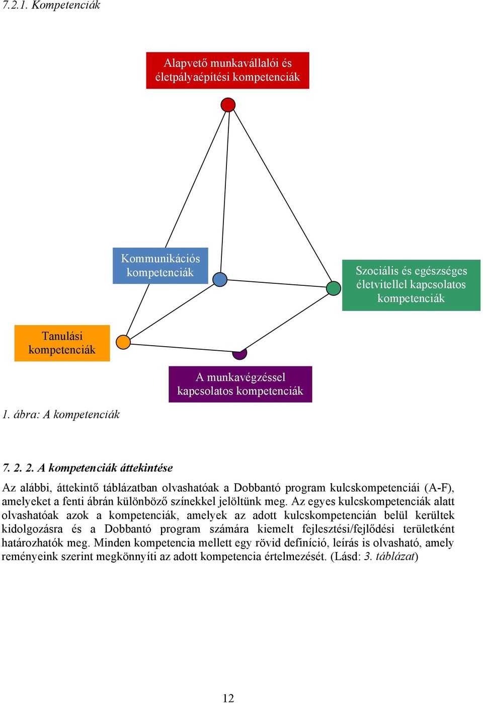 kapcsolatos kompetenciák 1. ábra: A kompetenciák 7. 2.