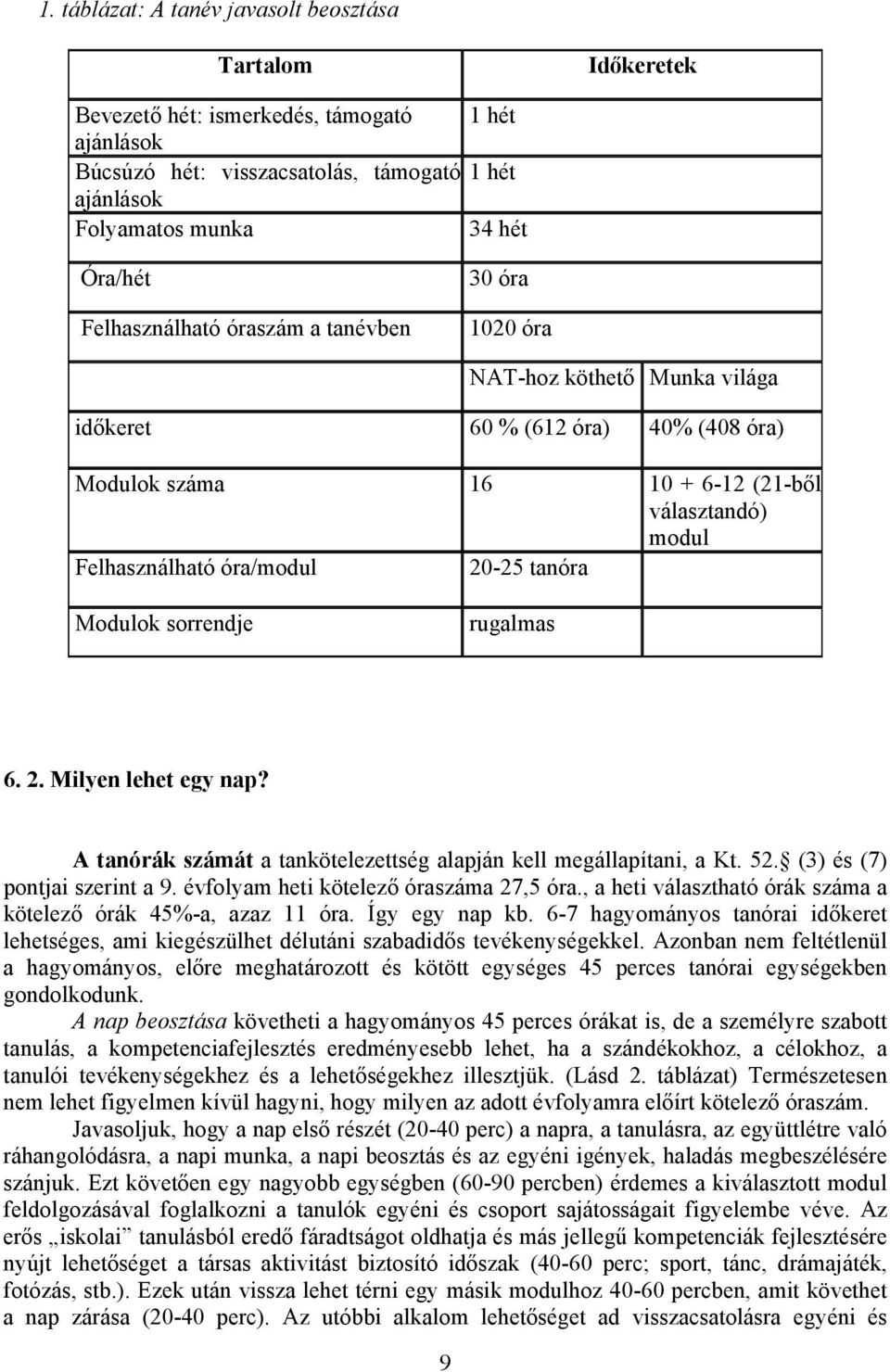 20-25 tanóra Modulok sorrendje rugalmas 6. 2. Milyen lehet egy nap? A tanórák számát a tankötelezettség alapján kell megállapítani, a Kt. 52. (3) és (7) pontjai szerint a 9.