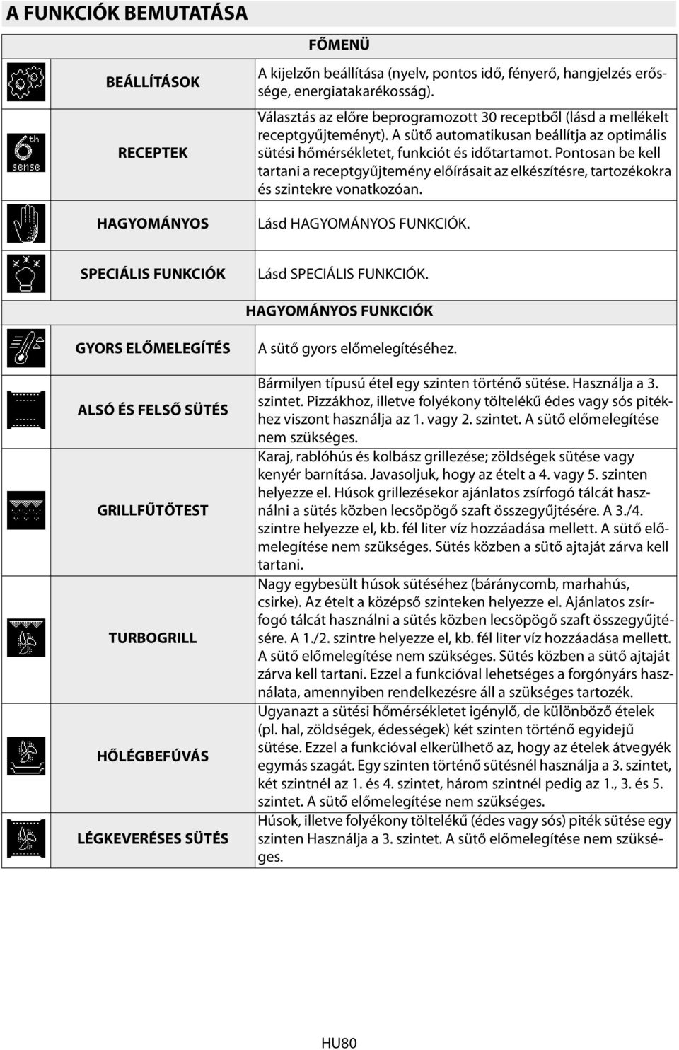 Pontosan be kell tartani a receptgyűjtemény előírásait az elkészítésre, tartozékokra és szintekre vonatkozóan. Lásd HAGYOMÁNYOS FUNKCIÓK. SPECIÁLIS FUNKCIÓK Lásd SPECIÁLIS FUNKCIÓK.