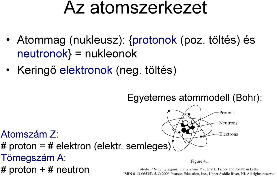 töltés) Egyetemes atommodell (Bohr): Atomszám Z: # proton