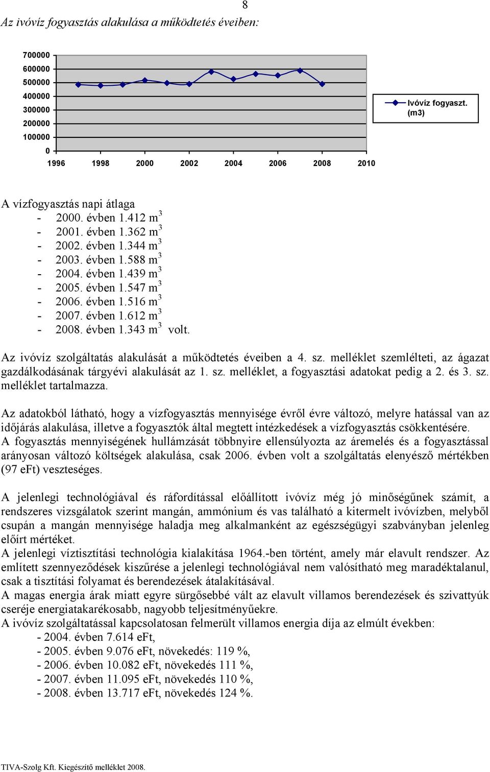 évben 1.612 m 3-2008. évben 1.343 m 3 volt. Az ivóvíz szolgáltatás alakulását a működtetés éveiben a 4. sz. melléklet szemlélteti, az ágazat gazdálkodásának tárgyévi alakulását az 1. sz. melléklet, a fogyasztási adatokat pedig a 2.