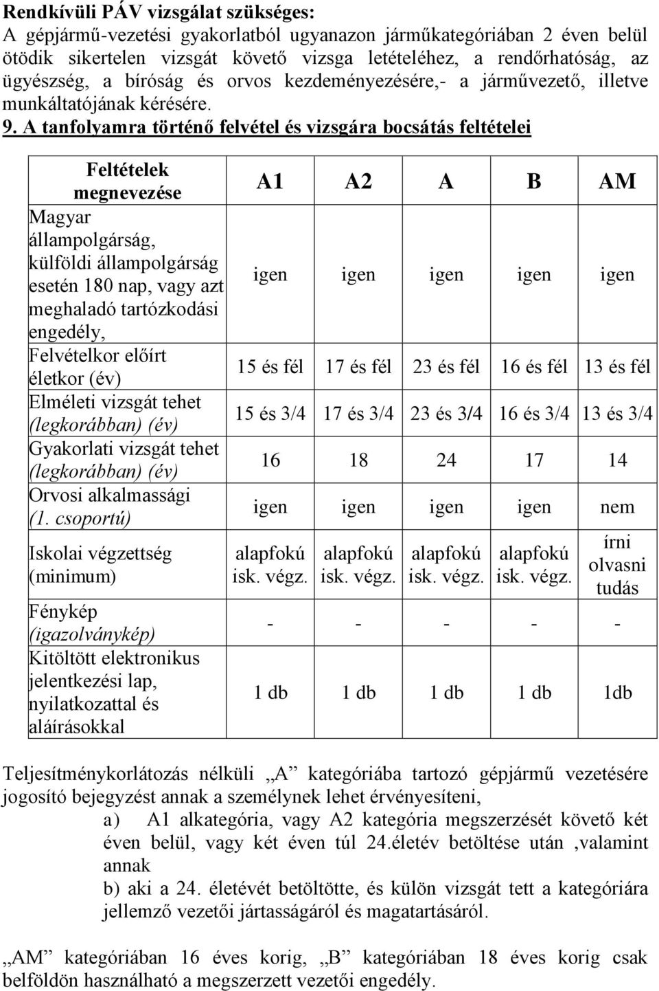 A tanfolyamra történő felvétel és vizsgára bocsátás feltételei Feltételek megnevezése A1 A2 A B AM Magyar állampolgárság, külföldi állampolgárság esetén 180 nap, vagy azt igen igen igen igen igen