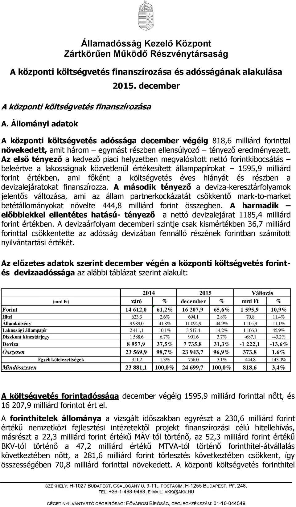 Az első tényező a kedvező piaci helyzetben megvalósított nettó forintkibocsátás beleértve a lakosságnak közvetlenül értékesített állampapírokat 1595,9 milliárd forint értékben, ami főként a