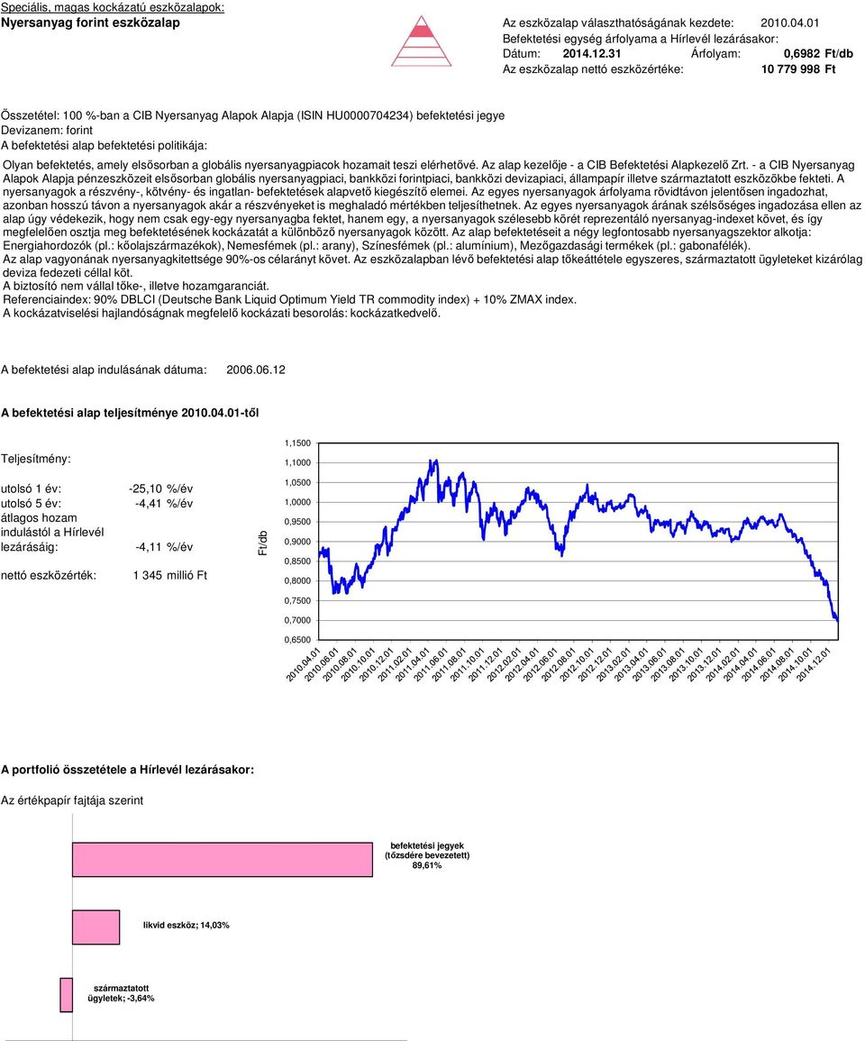 teszi elérhetővé. Az alap kezelője - a CIB Befektetési Alapkezelő Zrt.