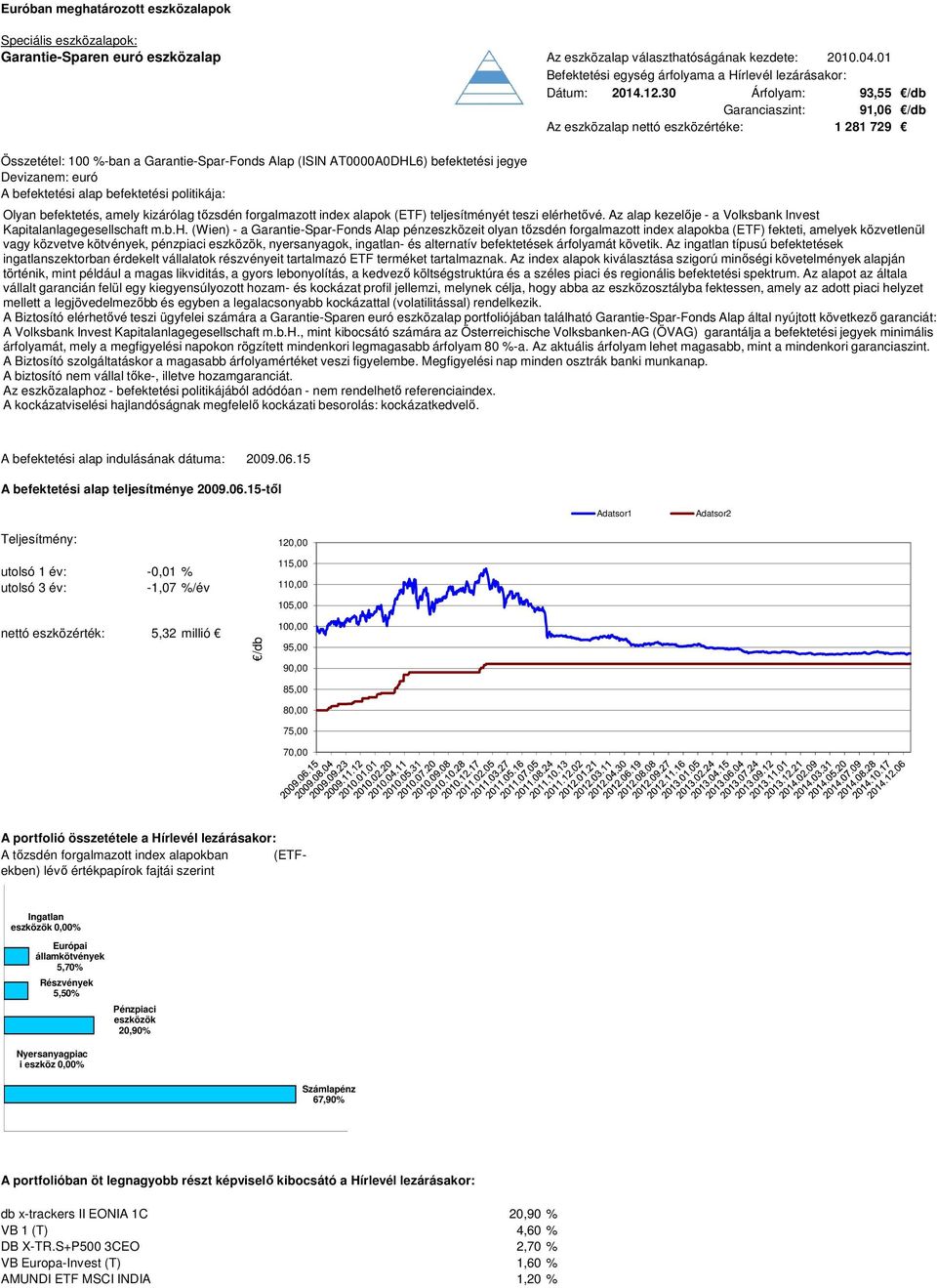 tőzsdén forgalmazott index alapok (ETF) teljesítményét teszi elérhe