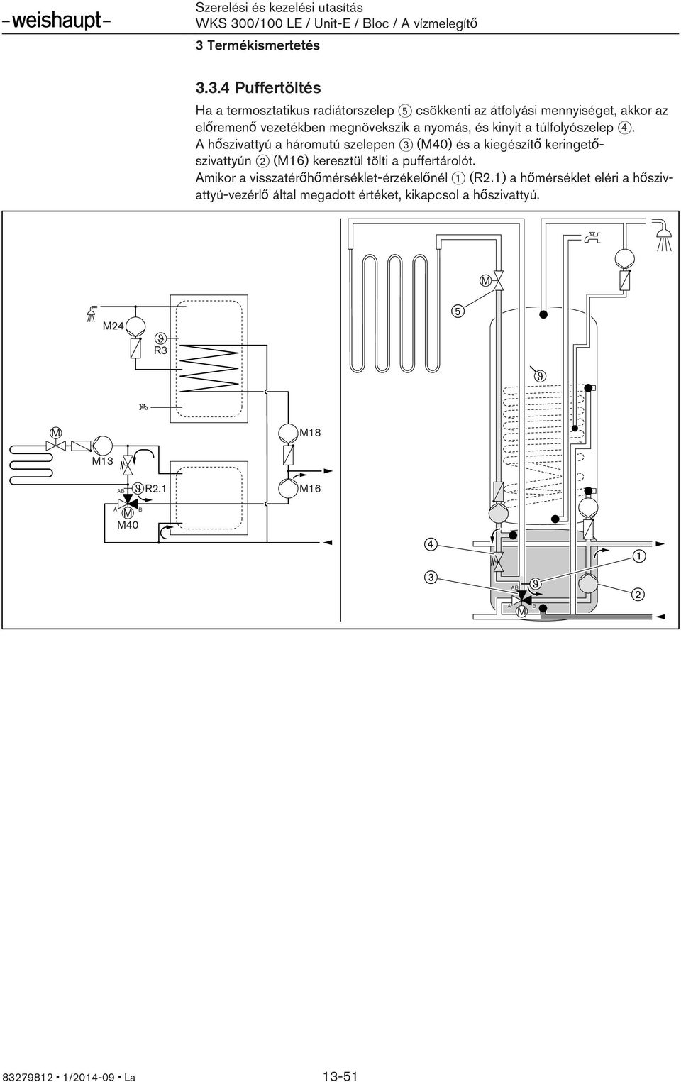A hőszivattyú a háromutú szelepen 3 (M40) és a kiegészítő keringetőszivattyún 2 (M16) keresztül tölti a puffertárolót.