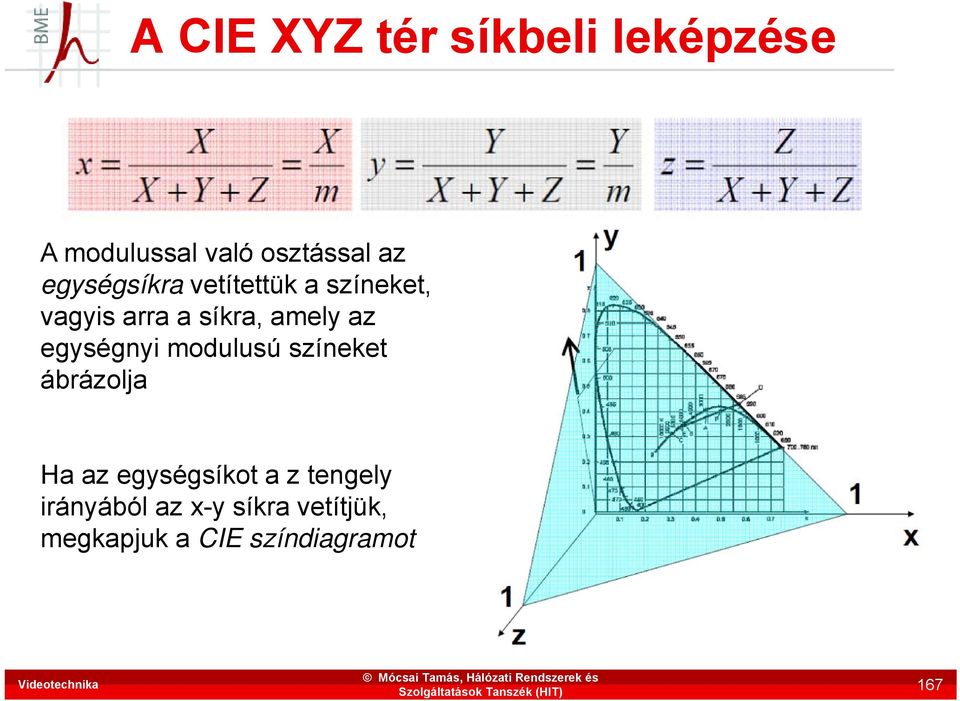 színeket ábrázolja Ha az egységsíkot a z tengely rányából az x-y síkra
