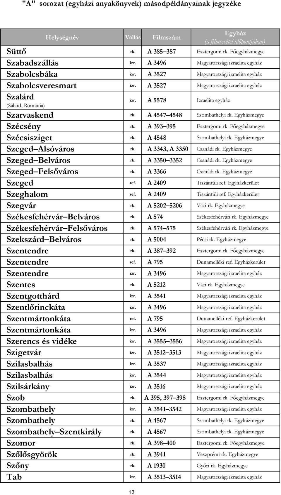 Egyházmegye Szécsény rk. A 393 395 Esztergomi rk. Főegyházmegye Szécsisziget rk. A 4548 Szombathelyi rk. Egyházmegye Szeged Alsóváros rk. A 3343, A 3350 Csanádi rk. Egyházmegye Szeged Belváros rk.